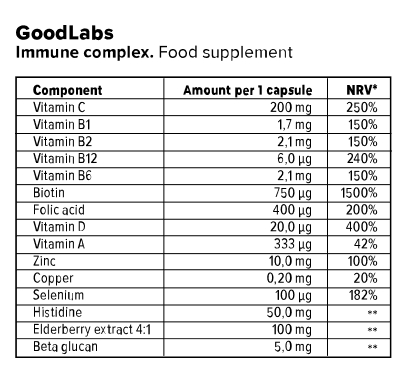 immunal